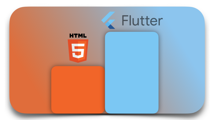 Flutter Is About To Win Over the Web